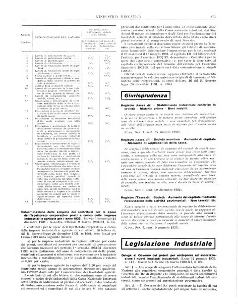 L'industria meccanica rivista quindicinale