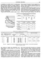 giornale/CFI0356400/1933/unico/00000423