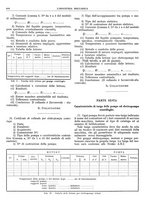 giornale/CFI0356400/1933/unico/00000426