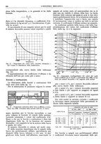 giornale/CFI0356400/1933/unico/00000428