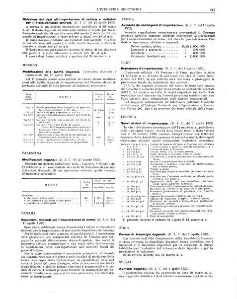 L'industria meccanica rivista quindicinale