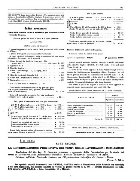 L'industria meccanica rivista quindicinale