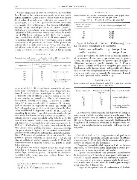 L'industria meccanica rivista quindicinale