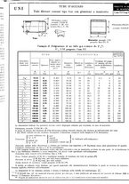 giornale/CFI0356400/1933/unico/00000579