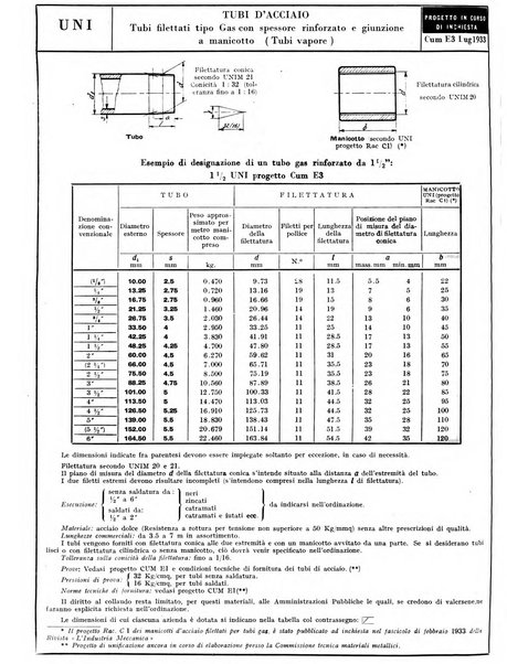 L'industria meccanica rivista quindicinale