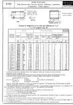 giornale/CFI0356400/1933/unico/00000580