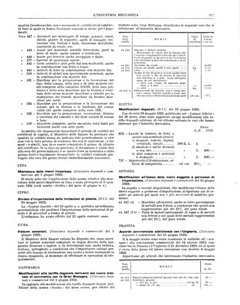 L'industria meccanica rivista quindicinale