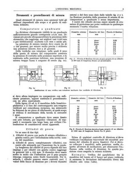 L'industria meccanica rivista quindicinale