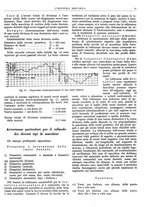 giornale/CFI0356400/1934/unico/00000017