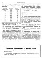 giornale/CFI0356400/1934/unico/00000020