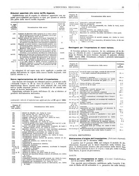 L'industria meccanica rivista quindicinale