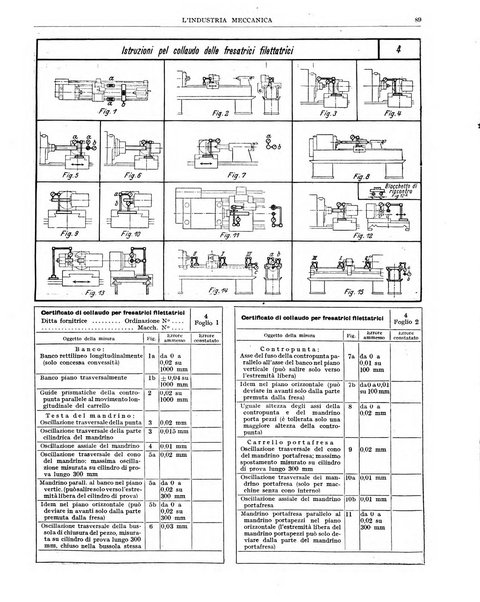 L'industria meccanica rivista quindicinale