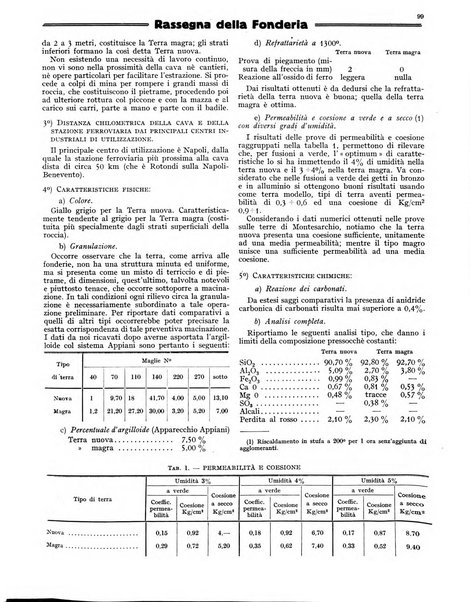 L'industria meccanica rivista quindicinale