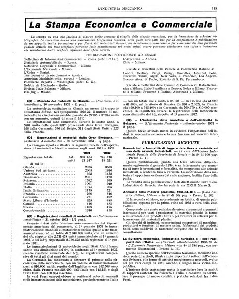 L'industria meccanica rivista quindicinale