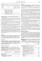 giornale/CFI0356400/1934/unico/00000131