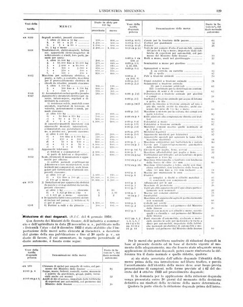 L'industria meccanica rivista quindicinale