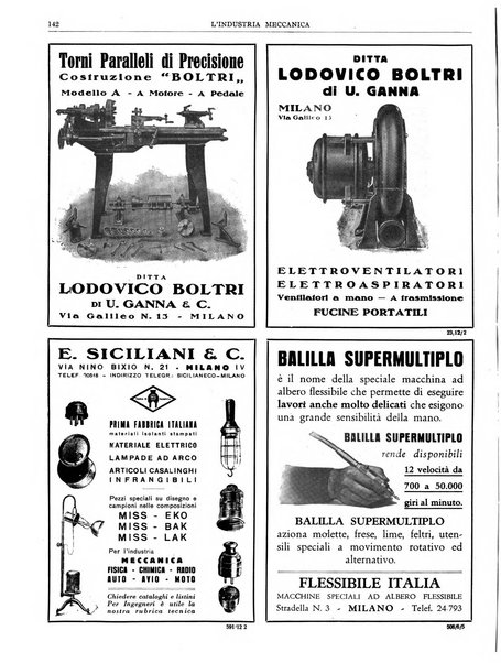 L'industria meccanica rivista quindicinale