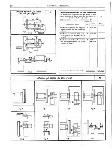 L'industria meccanica rivista quindicinale
