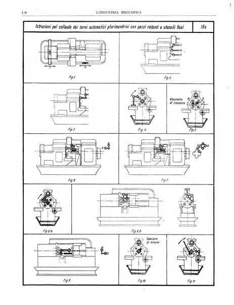 L'industria meccanica rivista quindicinale