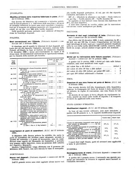 L'industria meccanica rivista quindicinale