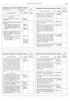 giornale/CFI0356400/1934/unico/00000265