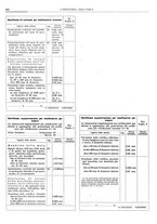giornale/CFI0356400/1934/unico/00000266