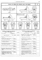 giornale/CFI0356400/1934/unico/00000267