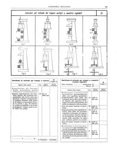 L'industria meccanica rivista quindicinale