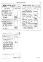 giornale/CFI0356400/1934/unico/00000277