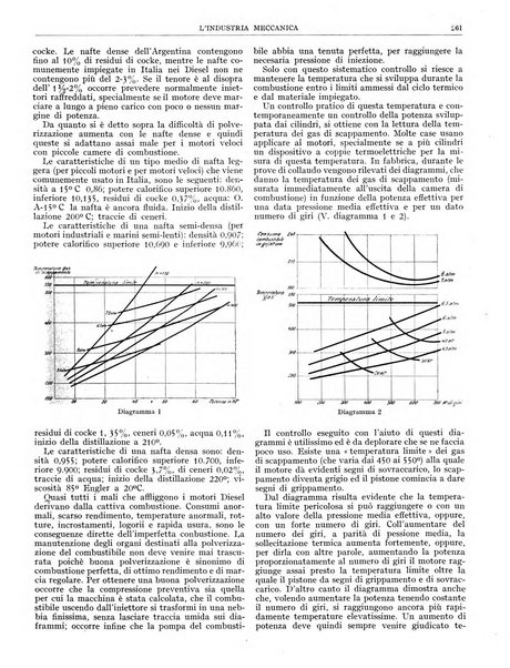 L'industria meccanica rivista quindicinale