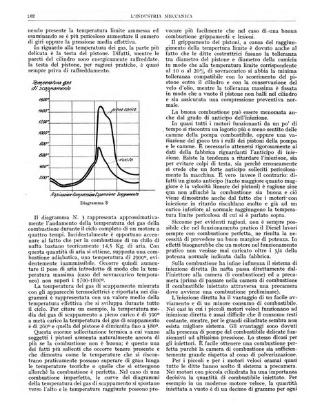 L'industria meccanica rivista quindicinale