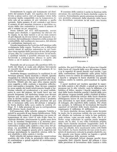 L'industria meccanica rivista quindicinale