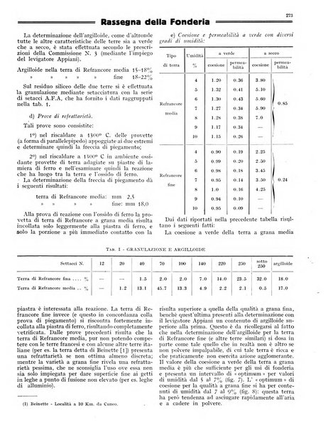 L'industria meccanica rivista quindicinale