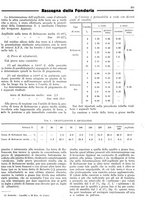 giornale/CFI0356400/1934/unico/00000291