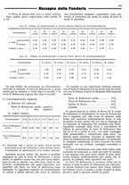 giornale/CFI0356400/1934/unico/00000293