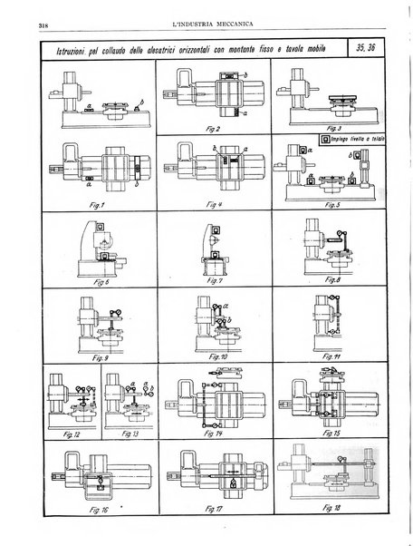 L'industria meccanica rivista quindicinale