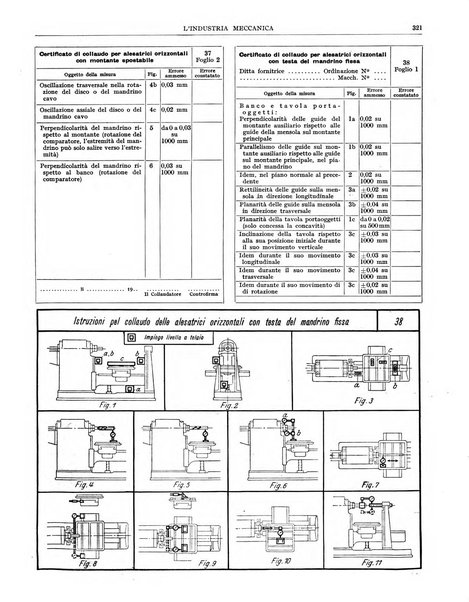 L'industria meccanica rivista quindicinale