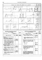 giornale/CFI0356400/1934/unico/00000346