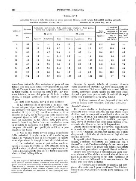 L'industria meccanica rivista quindicinale