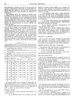 giornale/CFI0356400/1934/unico/00000362