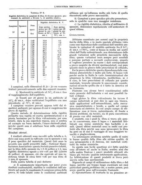 L'industria meccanica rivista quindicinale