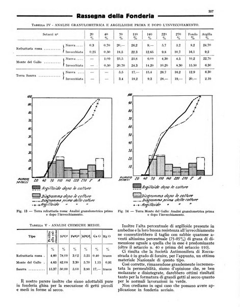 L'industria meccanica rivista quindicinale