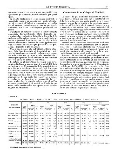 L'industria meccanica rivista quindicinale