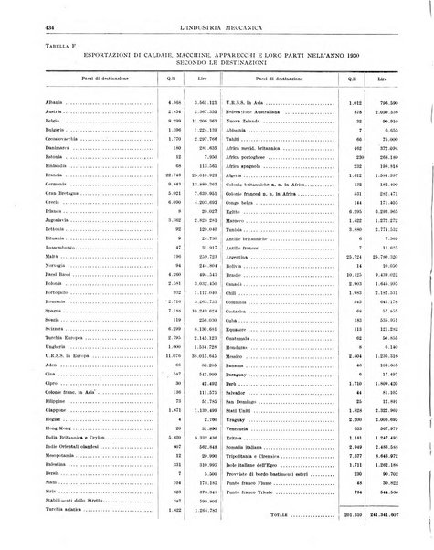 L'industria meccanica rivista quindicinale