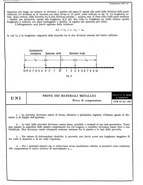 L'industria meccanica rivista quindicinale