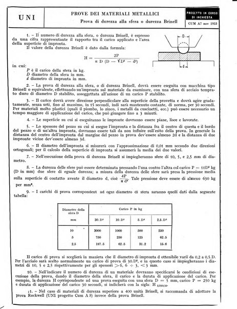 L'industria meccanica rivista quindicinale