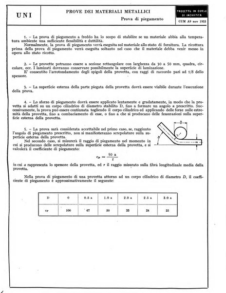 L'industria meccanica rivista quindicinale