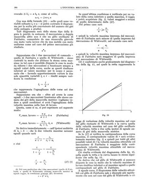 L'industria meccanica rivista quindicinale