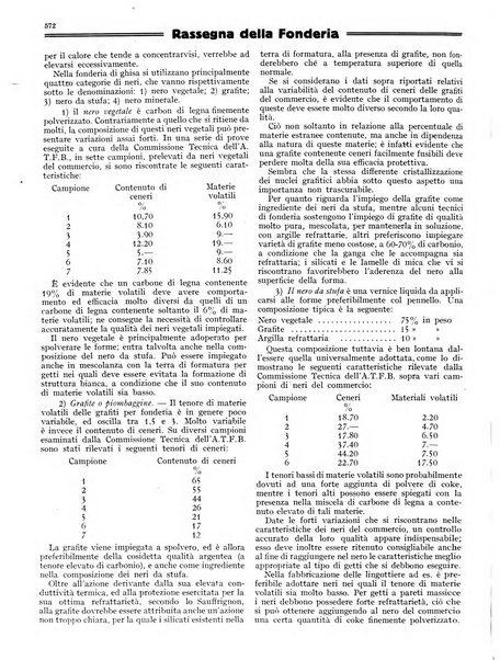 L'industria meccanica rivista quindicinale