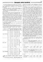 giornale/CFI0356400/1934/unico/00000681